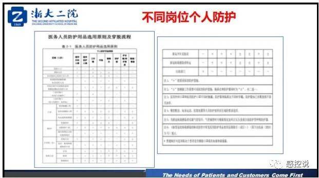 疫情|【PPT资源】新冠疫情防控背景下的医院感染风险防控（陆群老师）