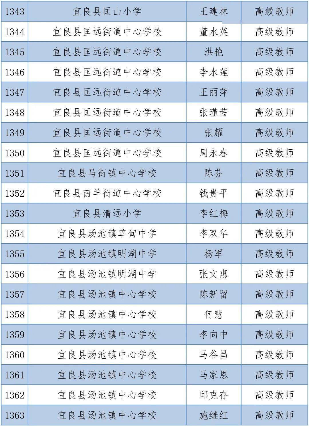 体育|昆明1563人拟晋升中小学高级教师，有你的老师吗？