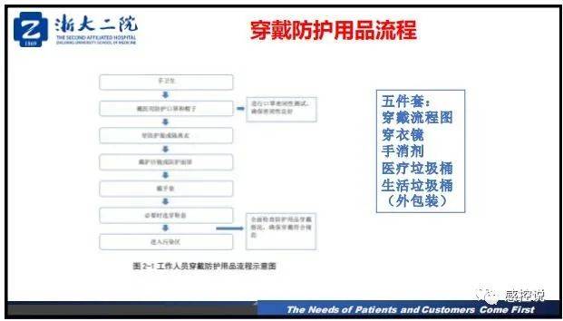 疫情|【PPT资源】新冠疫情防控背景下的医院感染风险防控（陆群老师）