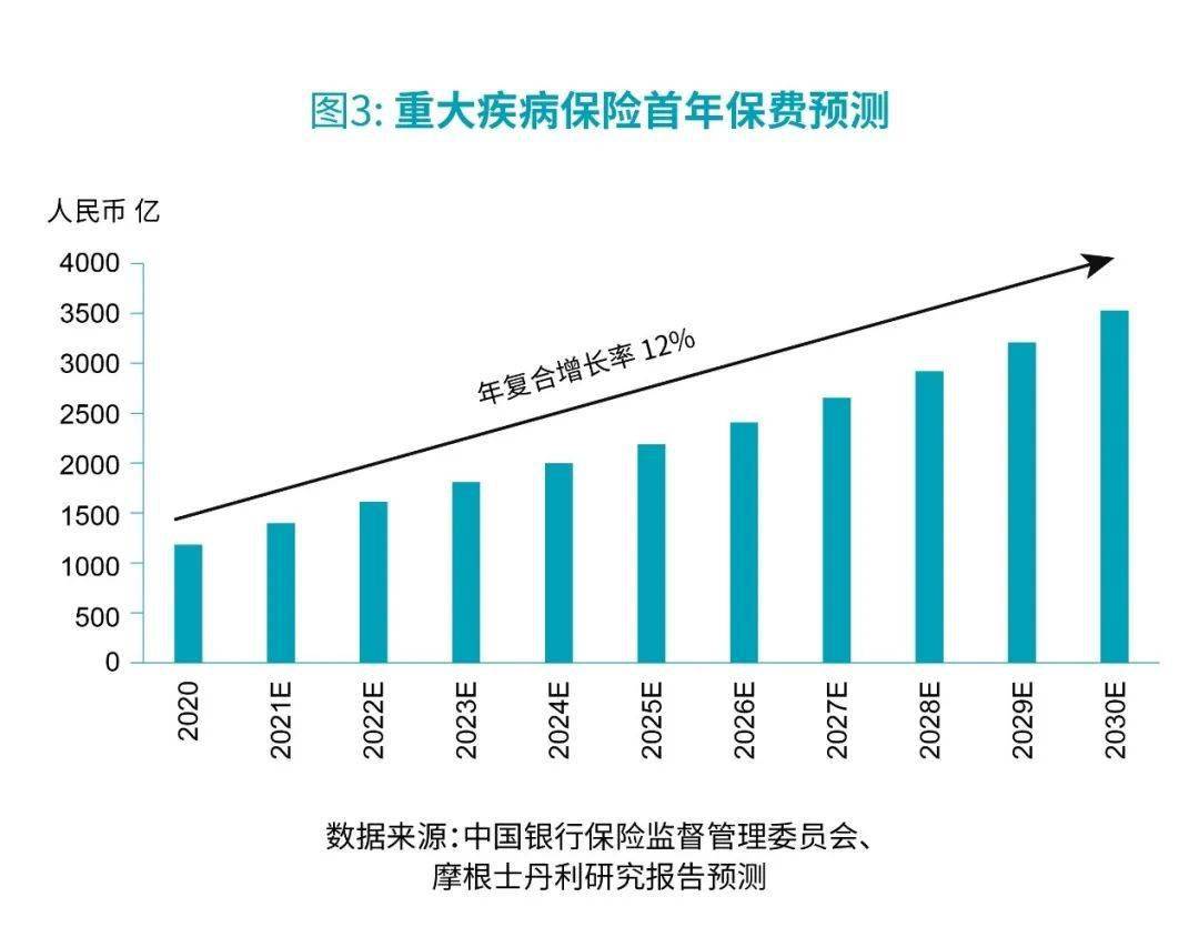 为什么增速下滑,依然要坚定看多中国寿险业_保险