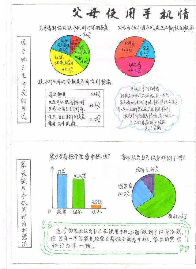 创意统计图大赛图片