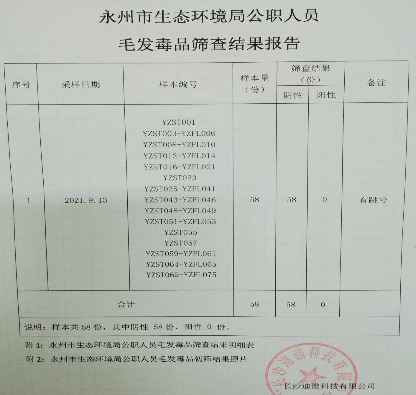 毛发毒品检测工作在局会议室依次进行.