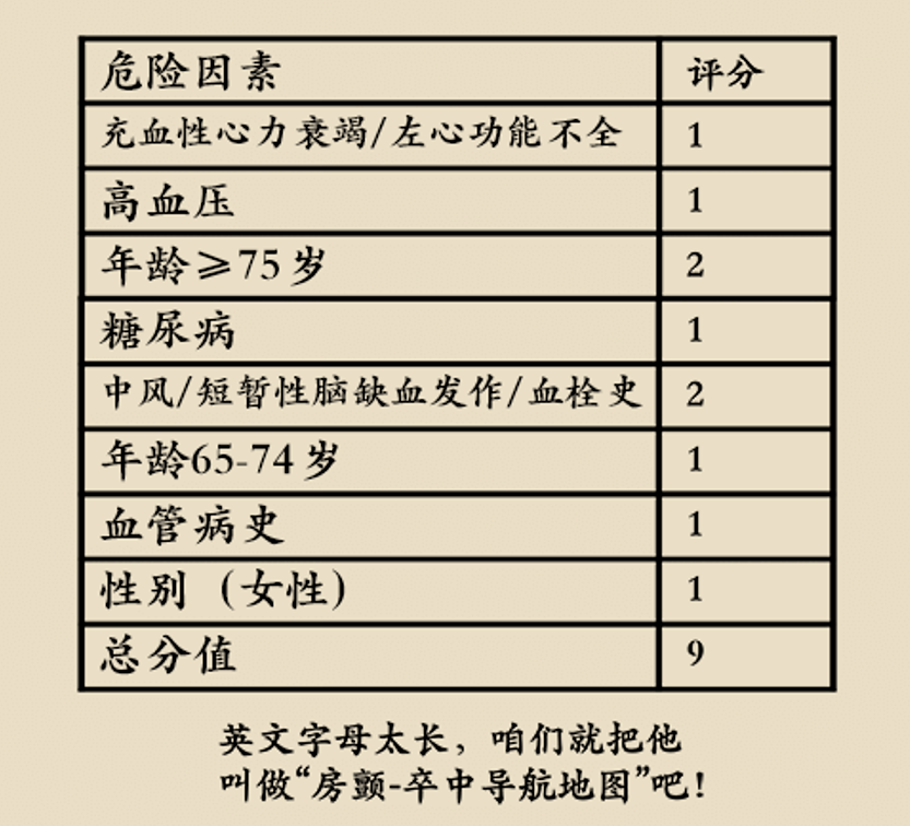 有这些高危因素的人一定要注意!
