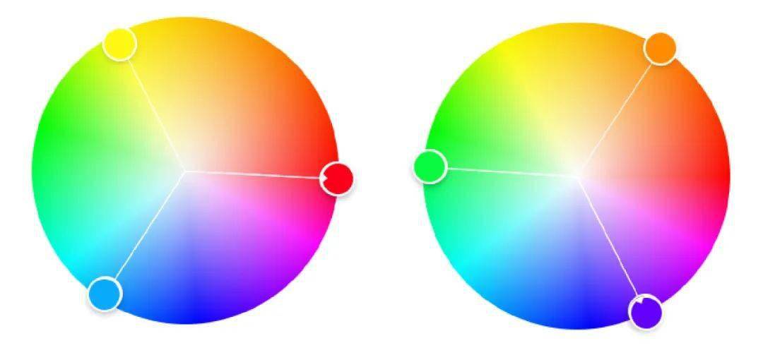 通常把色相环上相距120度到180度之间的颜色