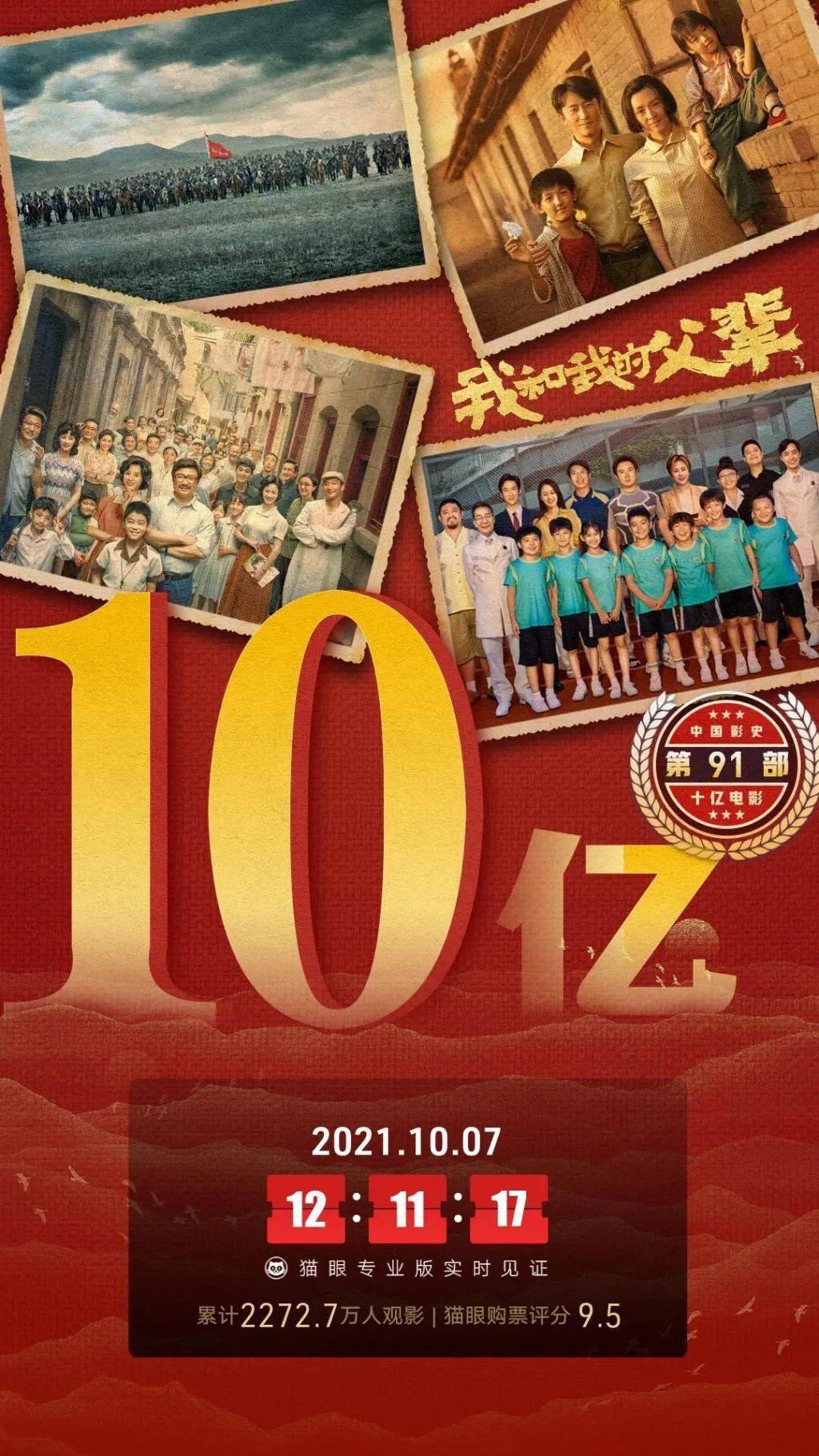 2021国庆档总票房438亿江苏稳居全国第二贡献超十分之一