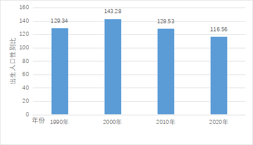 玉林市人口_玉林应该积极推进百万人口大城市的建设目标(2)