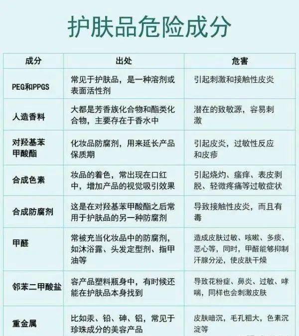 成份还在为挑选护肤品而烦恼吗？快来教你如何正确挑选护肤品！