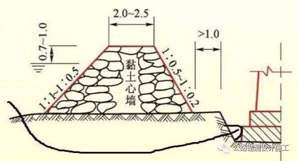 土袋围堰施工图图片