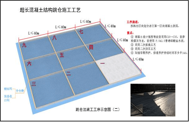 "跳仓法"取代"后浇带"施工示例,参考学习!