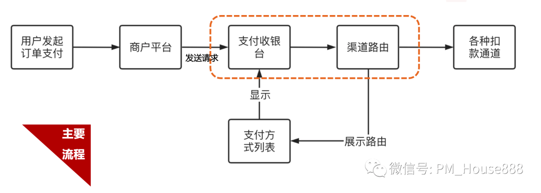 某移动app跳转至微信支付的完整流程