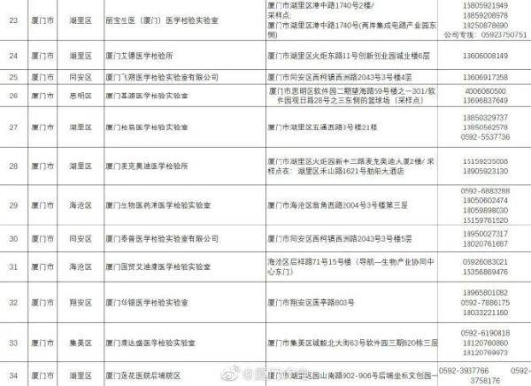 营业|最新发布！厦门：恢复接种！恢复办事！恢复诊疗！恢复服务！