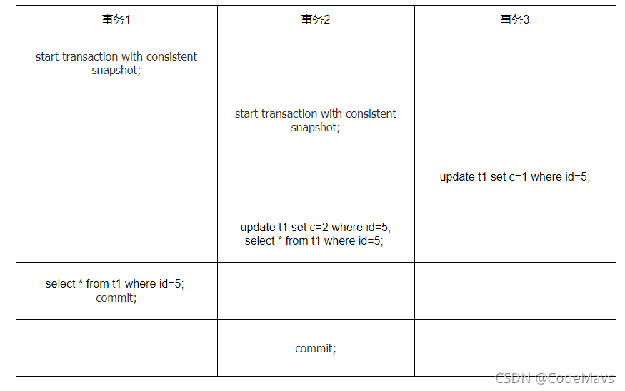 mysql-mvcc