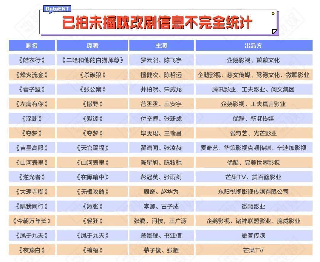而比买了ip拍不了损失更惨重的,是拍了剧却无法播出.