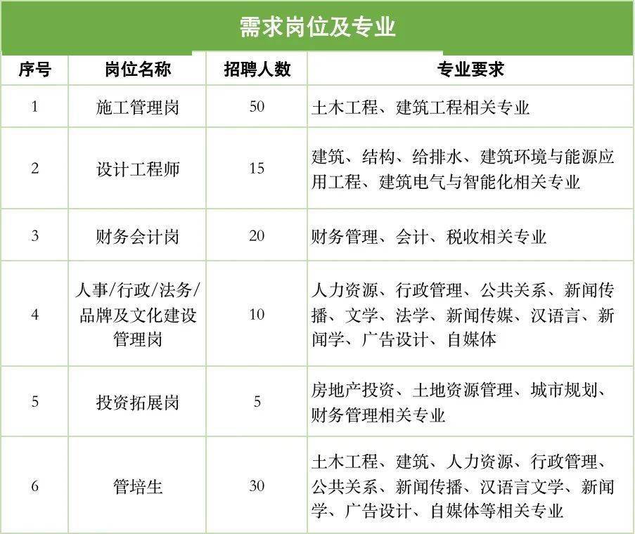 宝业招聘信息_宝业东城广场专场招聘会9月8日开启 数千岗位虚位以待(2)