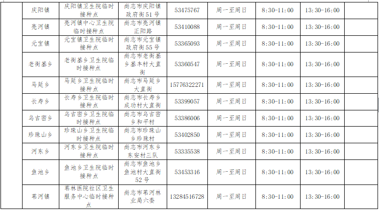 病毒|哈尔滨市启动第三针新冠病毒疫苗接种工作