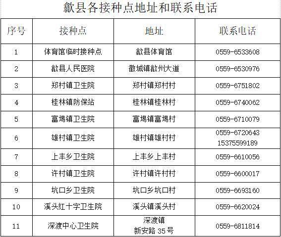 对象|新冠“加强针”！安徽已有多市开打！