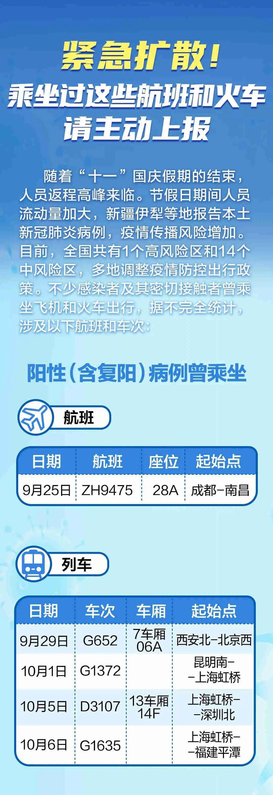 人员|乘坐过这些航班火车，速报！