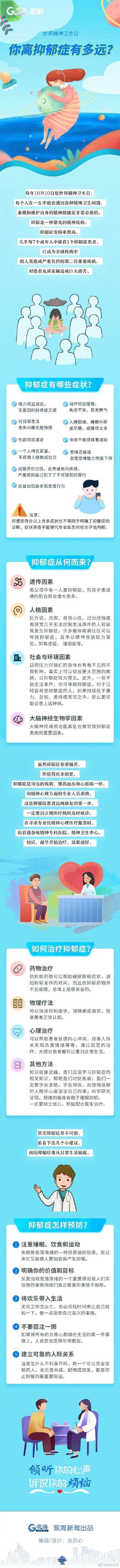 疾病|图解 | 你离抑郁症有多远？