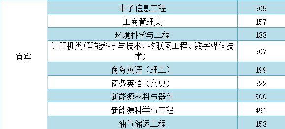 大学是怎么分先后提档的 b0d93b6b2ca34e059896db3f33d1901b.png