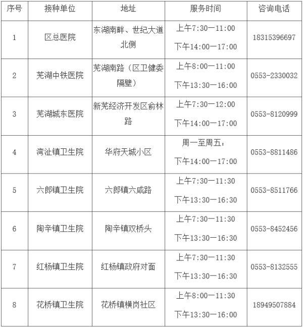 对象|新冠“加强针”！安徽已有多市开打！