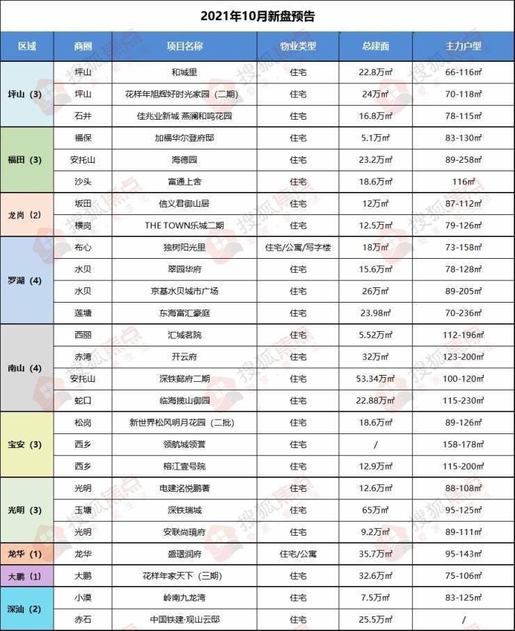 尊龙凯时：9月楼市：“金九”已过新房住宅成交3343套!二手房6连跌(图7)