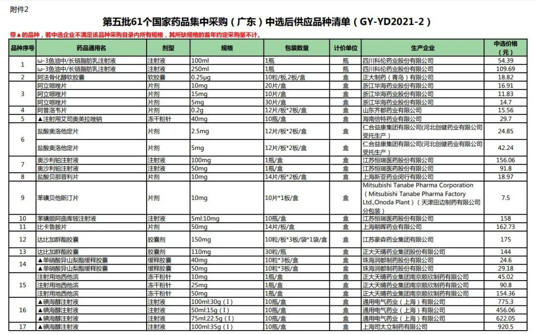 江门人口2021总人口_2021 江门 究竟怎么样 外地人也来买 专业点评(2)