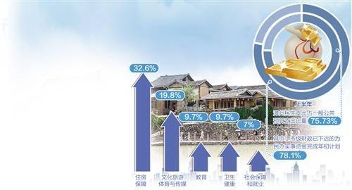 支出|福建漳州创新预算绩效管理模式——管好用活“钱袋子”