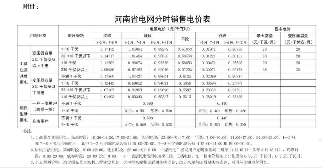 河南省电网分时销售电价表