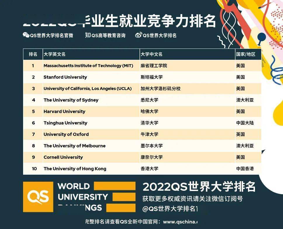 全球年薪排行_2021年10月中国手游发行商全球收入排行榜,腾讯创造历史记录