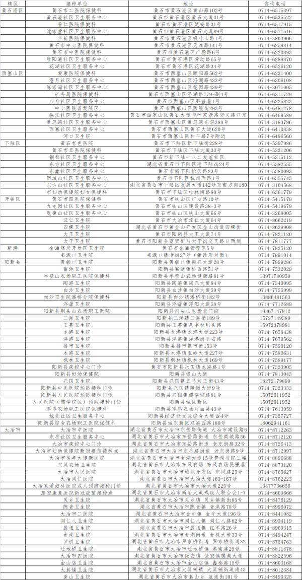 疫苗|湖北多地：启动接种新冠疫苗加强针！