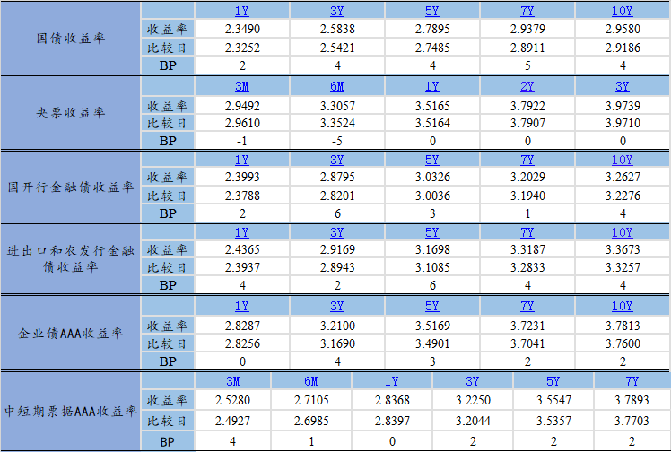 【国海证券】固定收益市场每日简报(2021.10.12)