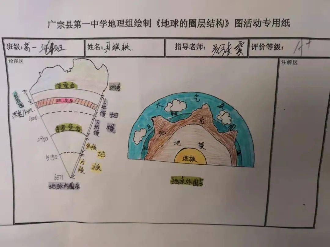 高中地理必绘图图片