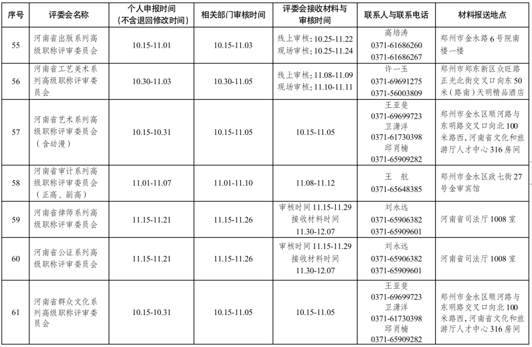 2021年潢川人口_2021年公务员考试,潢川县这些人进入考察名单 有你认识的吗