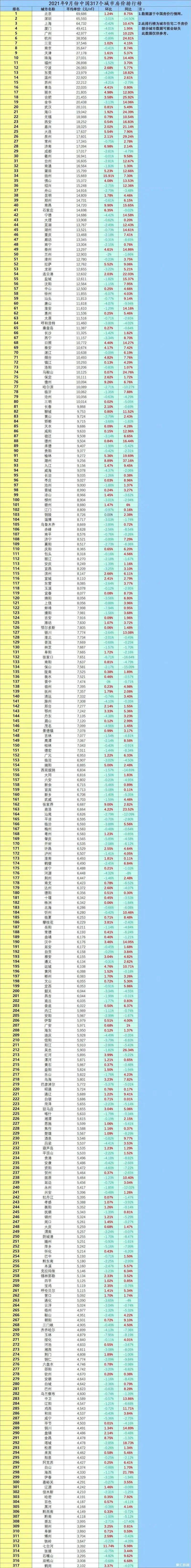 全国物价排行榜_宁波“时尚消费力指数”,排名全国15!