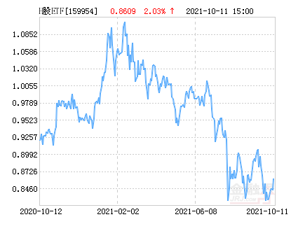 H股etf净值下跌1 54 请保持关注 基金