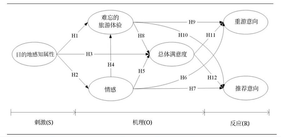 关系营销的基本原理是什么_什么是产品的营销定位(3)