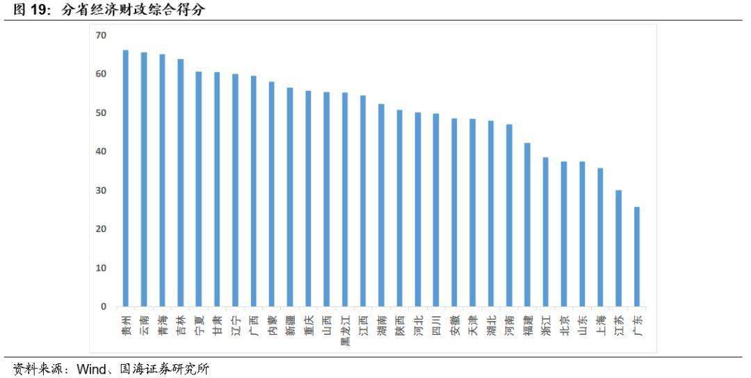 江西陕西山西gdp对比_2017年全国31省市GDP数据公布,和2016年比有何变化(2)