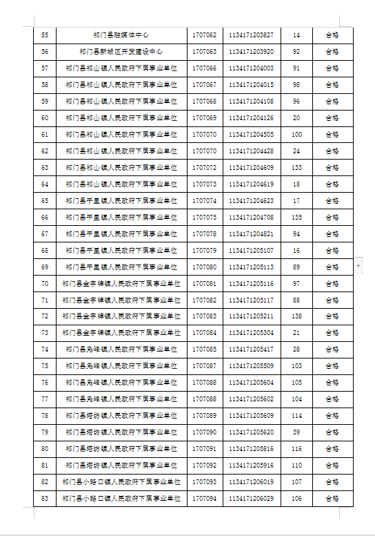 2021年祁门县事业单位公开招聘工作人员体检结果公示(第一批)