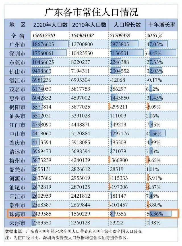 中国人口最大的省排名_中国人口大省排名,人口最多的十个省都有谁(3)