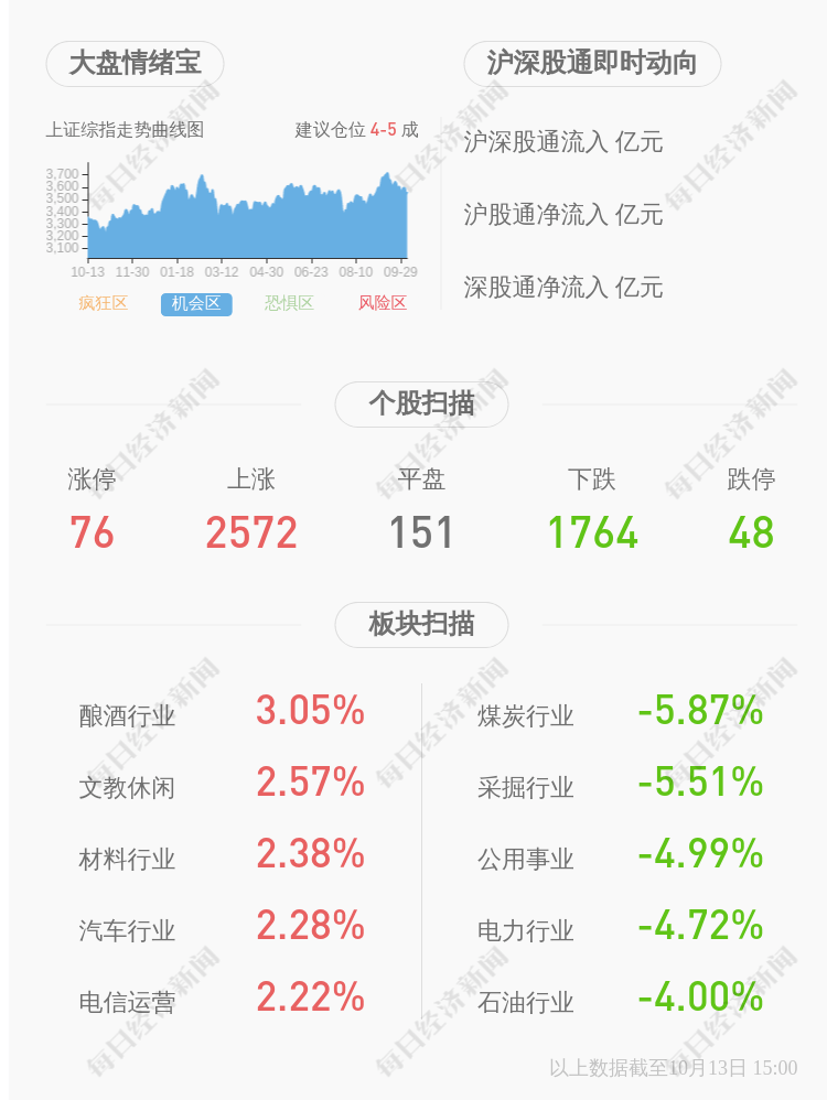 交易异动 博迈科 近3个交易日下跌21 37 收盘价