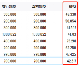 又一家百强房企撑不住了 当代置业出卖物业公司自救(图6) 又一家百强房企撑不住了 当代置业出卖物业公司自救(图6)