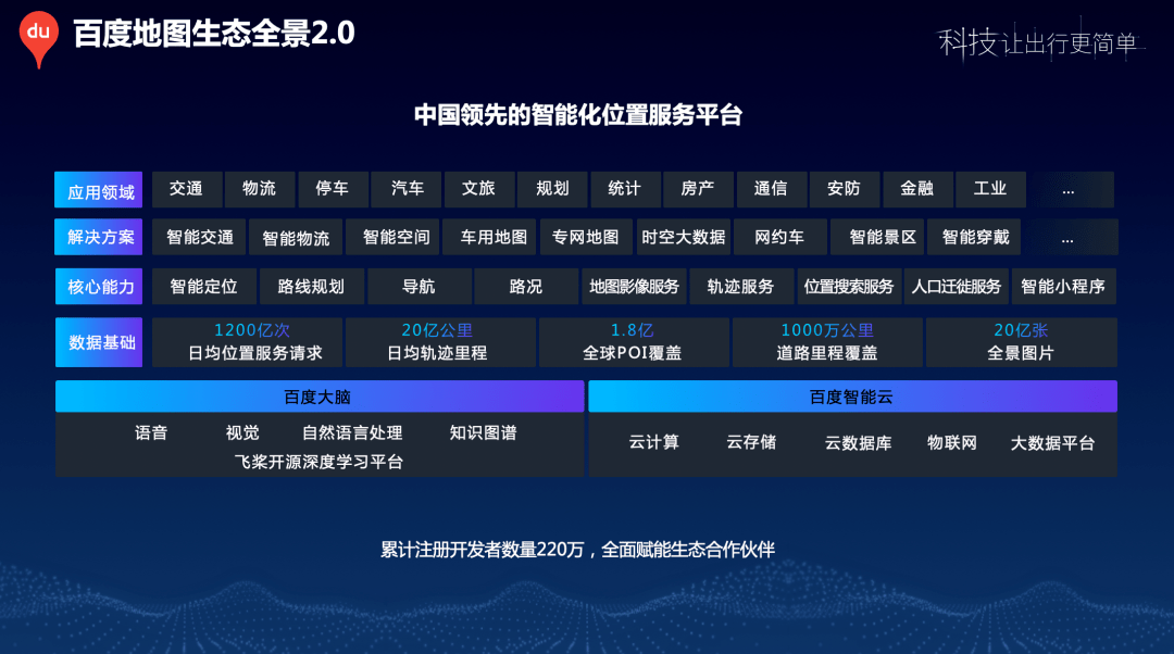 国庆|行业观察 | 国庆日均出行规模不亚春节，人都去哪了？百度地图给出了精确答案