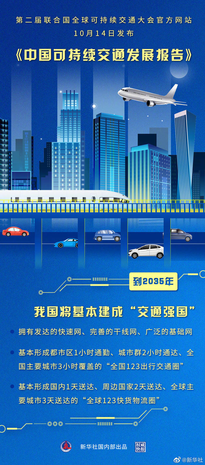 命运|权威快报｜《中国可持续交通发展报告》发布