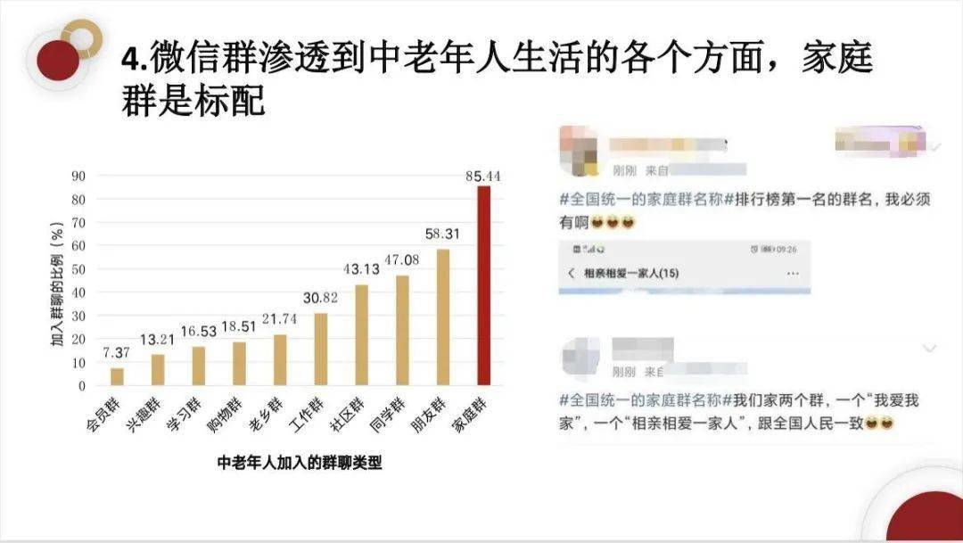 信息|老年人社群生活图鉴：喜欢发红包，爱晒朋友圈