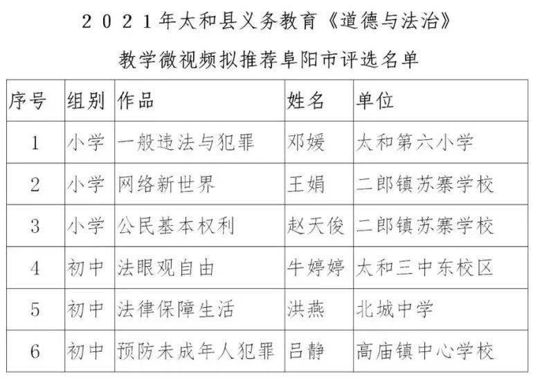 太和县人口有多少_全太和人 关于太和征地补偿标准,阜阳市政府最新通知来了