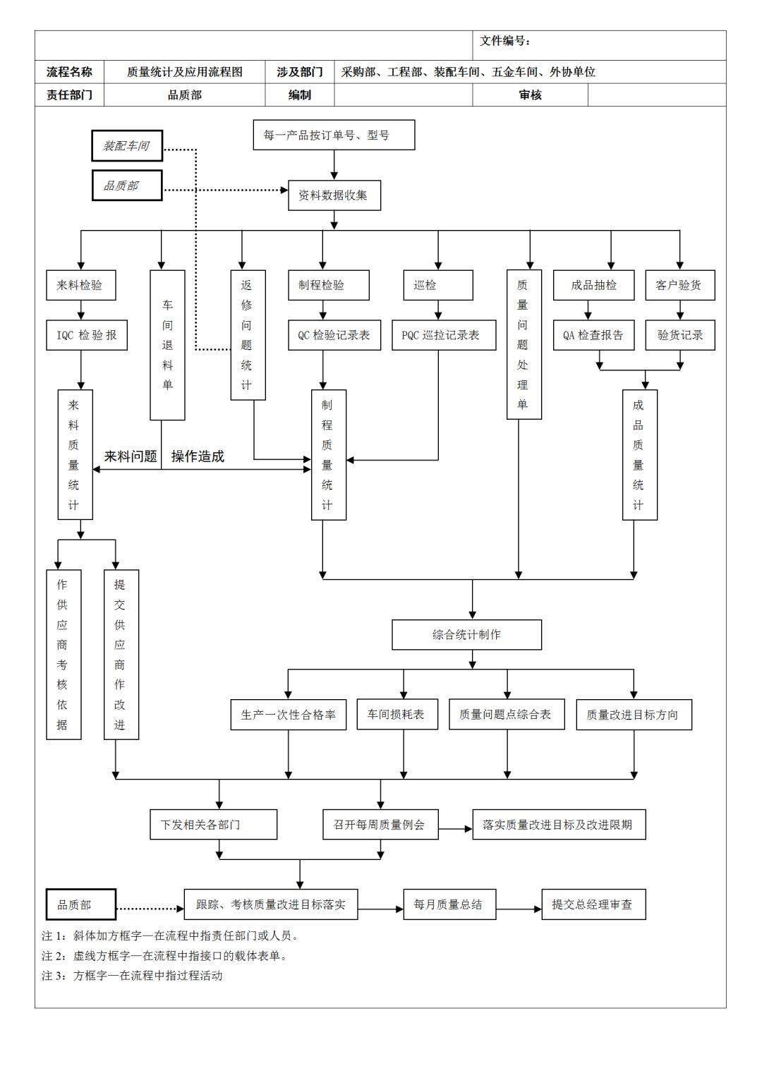 质量管理控制流程图,送给需要的你!