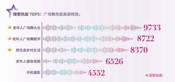 体育|抖音发布银龄社会责任报告：老年用户最爱看新闻、体育、健康科普内容