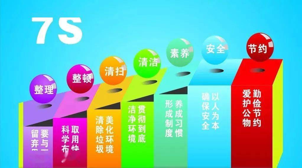近日,同济医院护理部组织了一场7s管理交流汇报会,来自三院区的11个