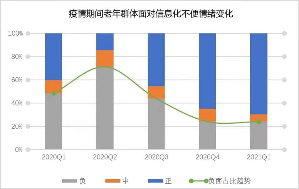 老人节|新增网民主体“老了” 1.23亿老年网民正在成为“被消失”的主人