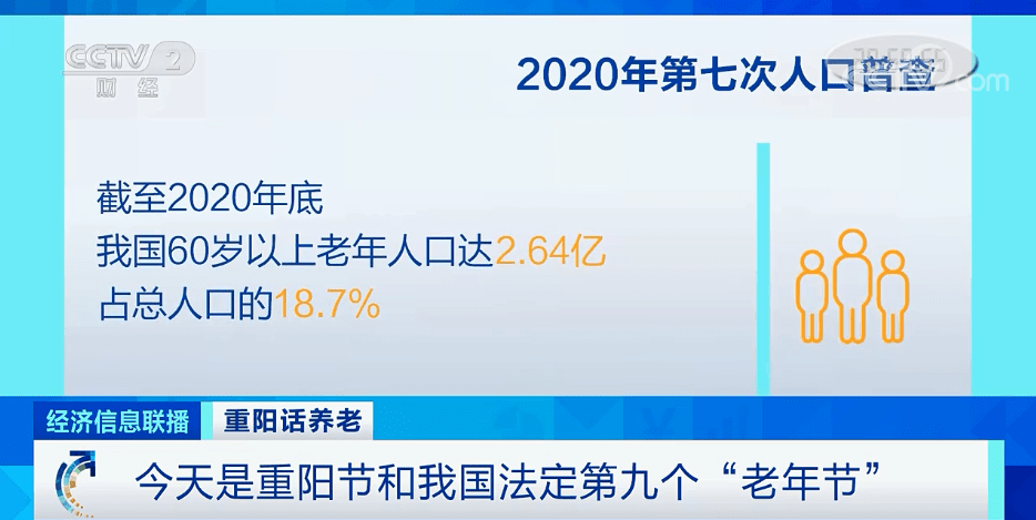 同比上涨|联播财经看点（2021.10.14）